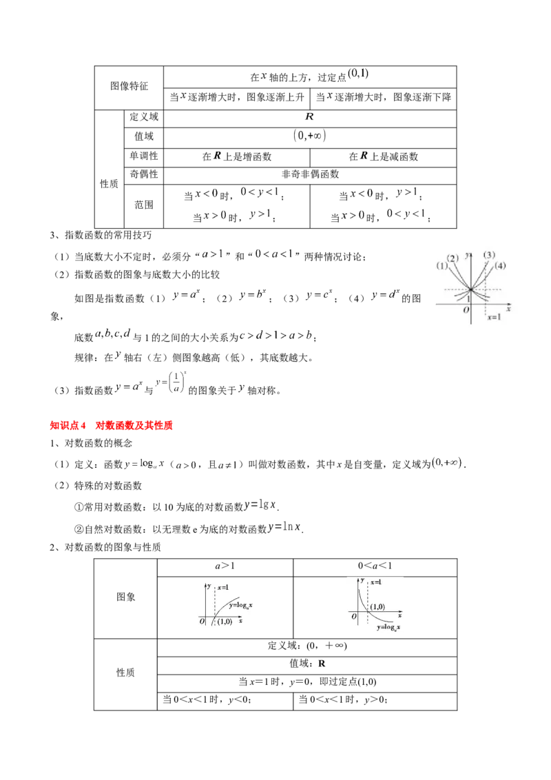 专题04指对幂函数及函数与方程（5知识点+4重难点+7技巧+4易错）（原卷版）_2.2025数学总复习_2025年新高考资料_一轮复习_2025年高考数学一轮复习知识清单_知识必备&middot;夯基础