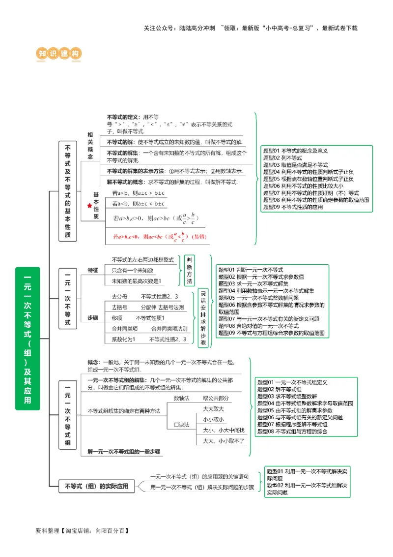 第08讲一元一次不等式（组）及其应用（讲义）（解析版）_02中考总复习（2026版更新中）_02-数学-中考总复习_2024年中考复习资料_一轮复习资料_配套讲义（原卷版+解析版）