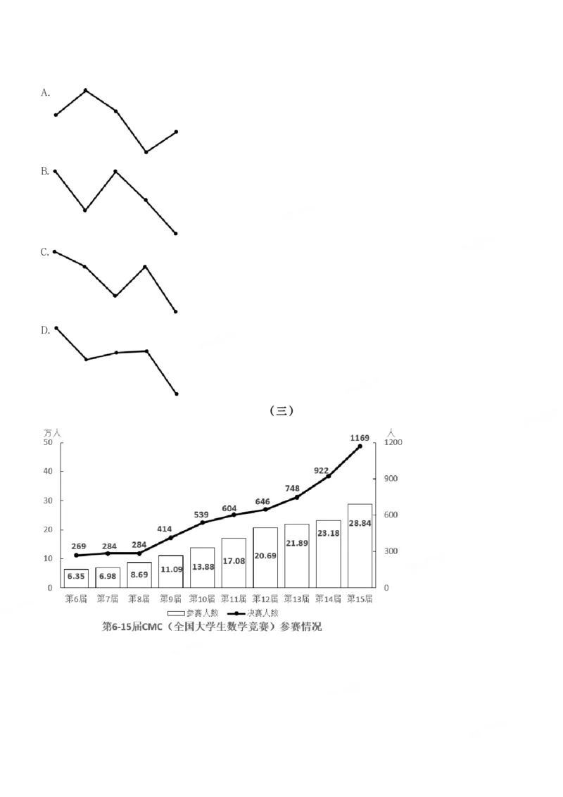 2025年国家公务员录用考试《行测》题（副省级）_34省+国考真题_34省考+国考pdf版推荐用这个版本_国考2000-2025真题pdf推荐用这个版本_2000-2025国考行测PDF_行测-真题