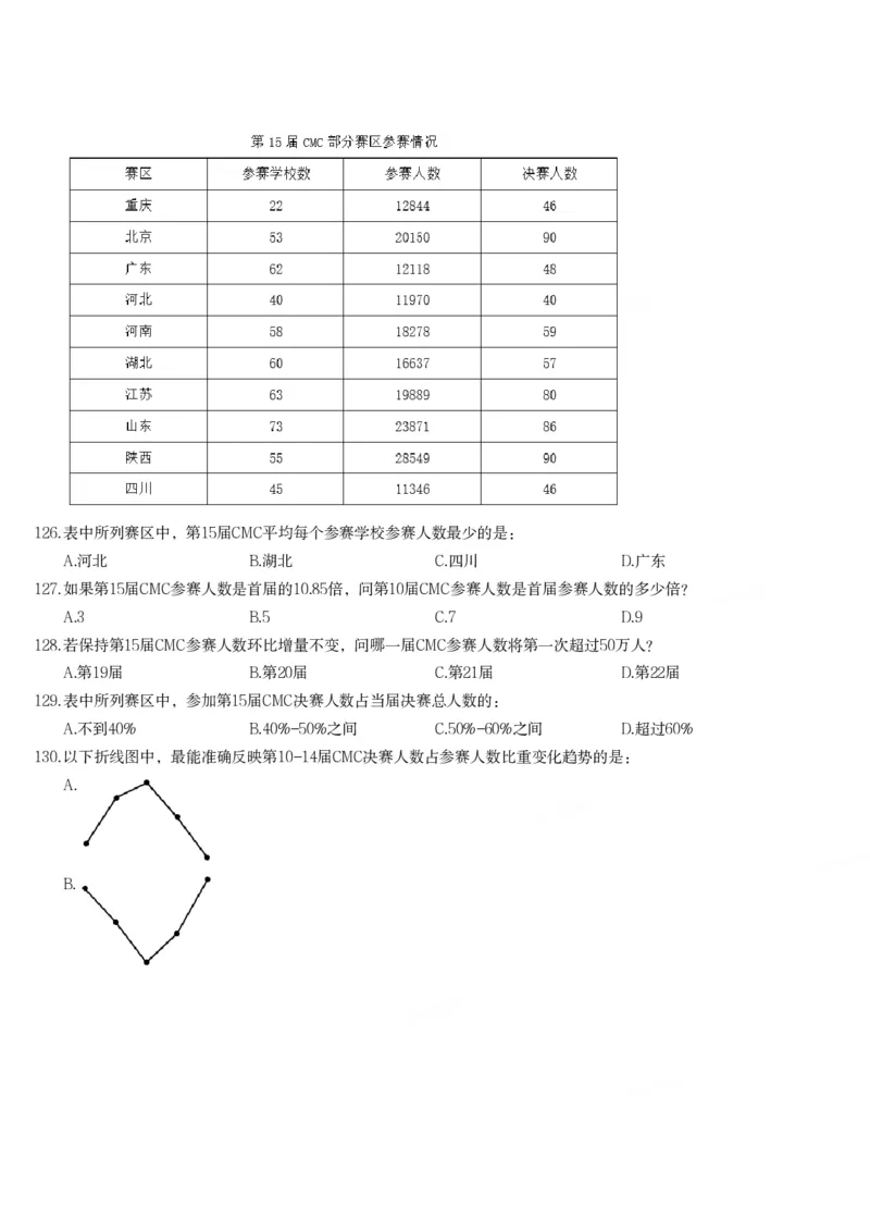 2025年国家公务员录用考试《行测》题（副省级）_34省+国考真题_34省考+国考pdf版推荐用这个版本_国考2000-2025真题pdf推荐用这个版本_2000-2025国考行测PDF_行测-真题