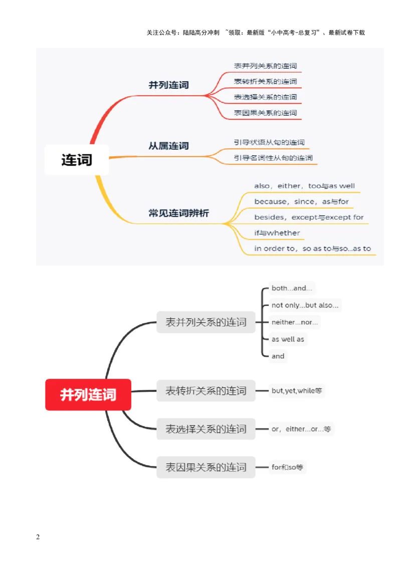 第17讲连词（讲义）-2024年中考英语一轮复习讲练测（全国通用）（原卷版）_02中考总复习（2026版更新中）_03-英语-中考总复习_2024年中考复习资料_一轮复习_配套讲义（原卷版+解析版）