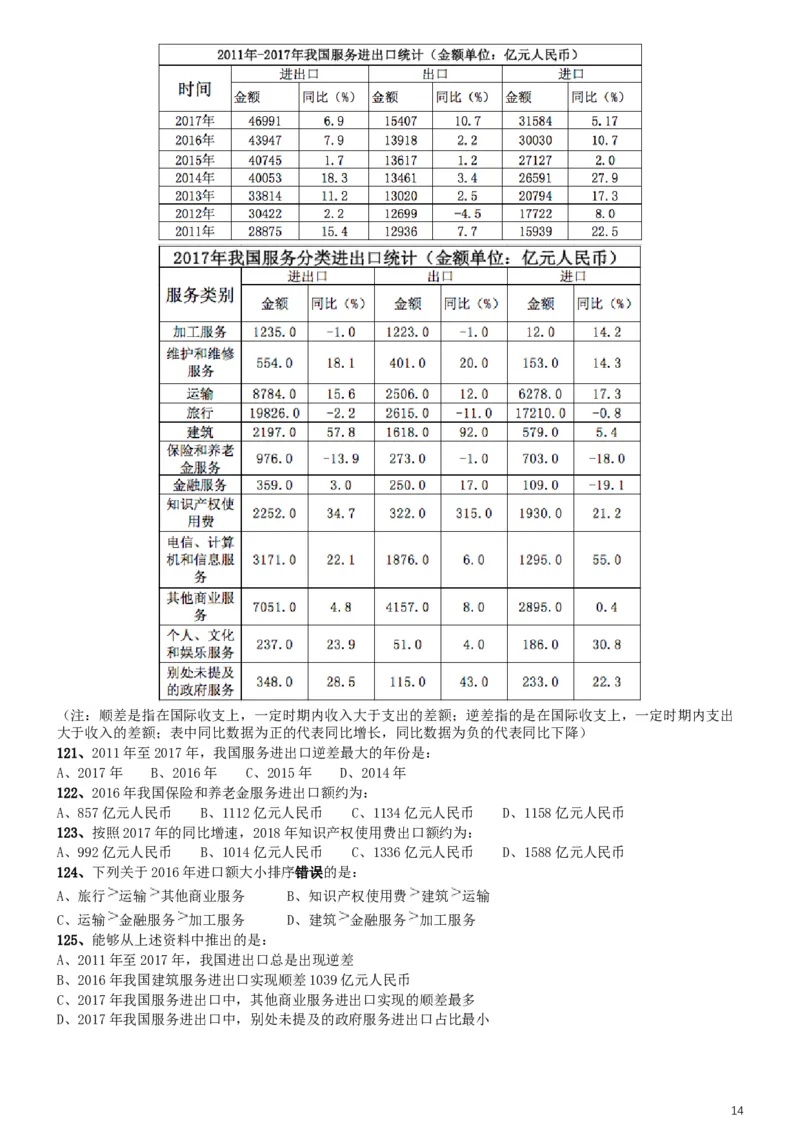 2019年420联考《行测》真题（湖北卷）_34省+国考真题_此文件夹为word版,不推荐使用_此word版为,不推荐使用_此word版为,不推荐使用_湖北公务员考试真题word版