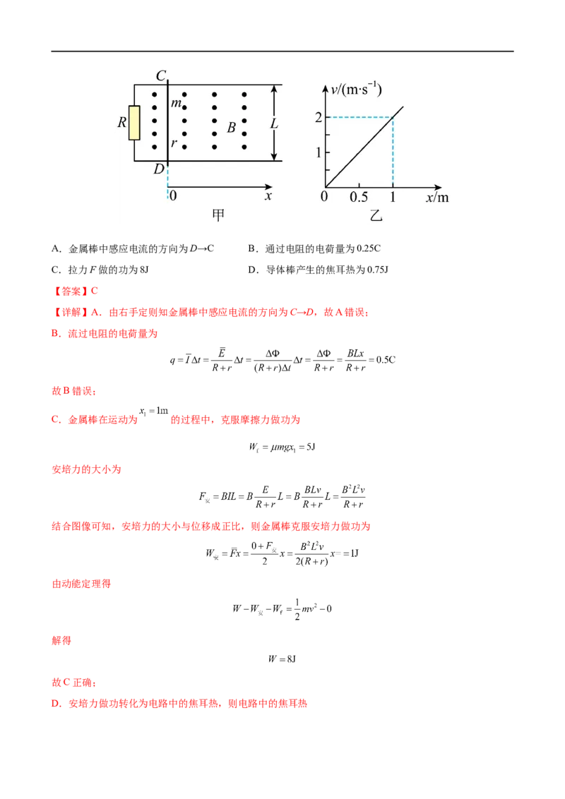 难点24动量观点在电磁感应中的应用&mdash;&mdash;全攻略备战2023年高考物理一轮重难点复习（解析版）_4.2025物理总复习_2023年新高复习资料_一轮复习