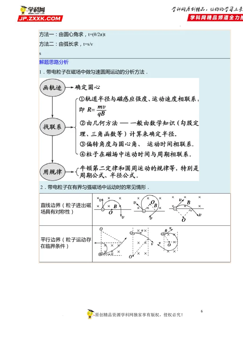考向19带电粒子在磁场中的运动-备战2023年高考物理一轮复习考点微专题（全国通用）（原卷版）_4.2025物理总复习_赠品通用版（老高考）复习资料_一轮复习