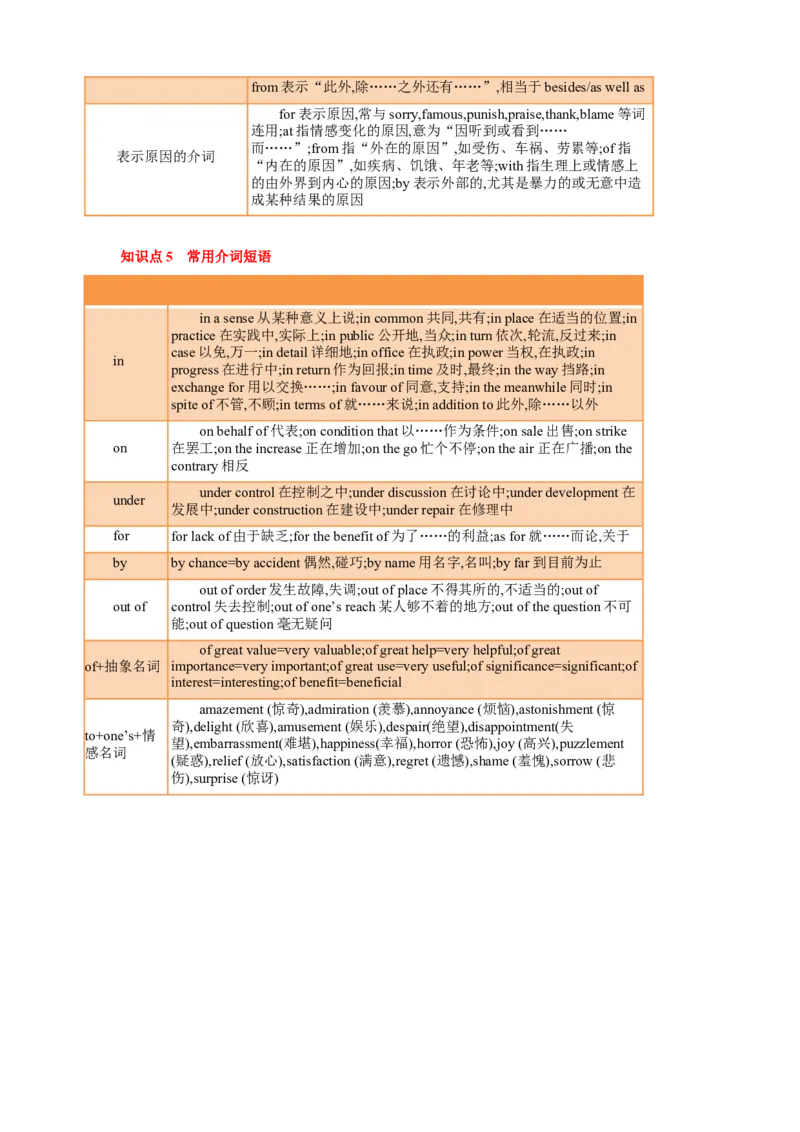 专题05介词（解析版）_3.2025英语总复习_2023年新高考资料_专项复习_2023年高考英语知识清单(强化版)(原卷+解析卷)_专题05介词2023年高考英语知识清单(强化版)(原卷+解析卷)