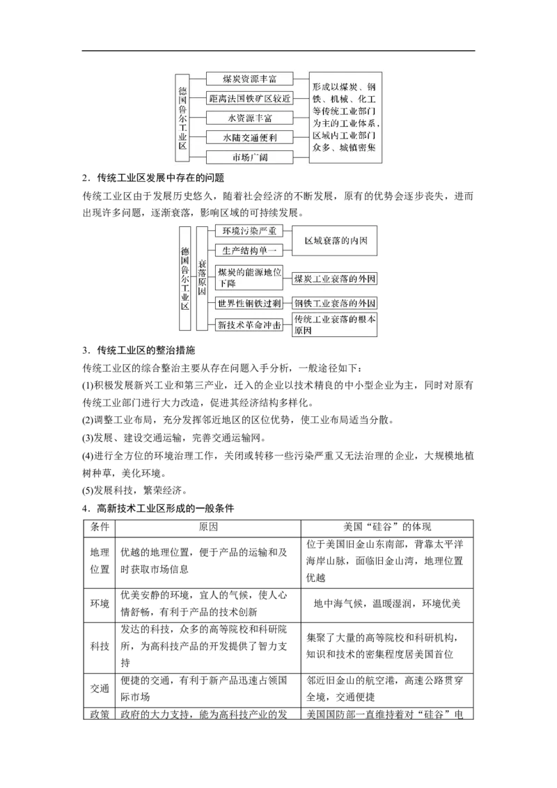 2023年高考地理一轮复习（全国版）必修2第4章第2讲课时50　传统工业区与新工业区_9.2025地理总复习_赠品通用版（老高考）复习资料_一轮复习