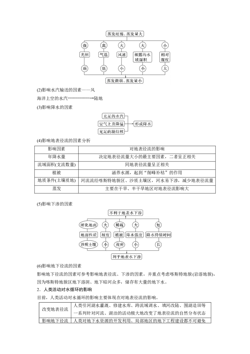 2024年高考地理一轮复习（新人教版）第1部分　第4章　课时20　水循环_9.2025地理总复习_2024年新高考资料_1.2024一轮复习_2024年高考地理一轮复习讲义（新人教版）