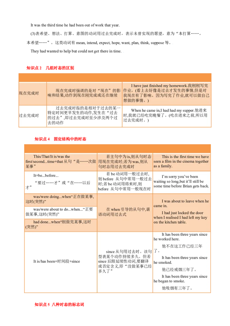专题02动词（解释版）_3.2025英语总复习_2023年新高考资料_专项复习_2023年高考英语知识清单(强化版)(原卷+解析卷)_专题02动词2023年高考英语知识清单(强化版)(原卷+解析卷)