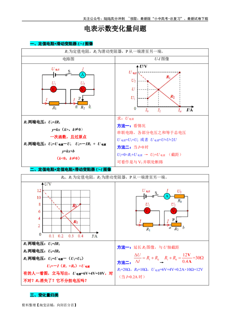电表示数变化量问题_02中考总复习（2026版更新中）_04-物理-中考总复习_2024年中考复习资料_专项复习资料_2024年中考物理复习辅导系列_❤更新专项复习