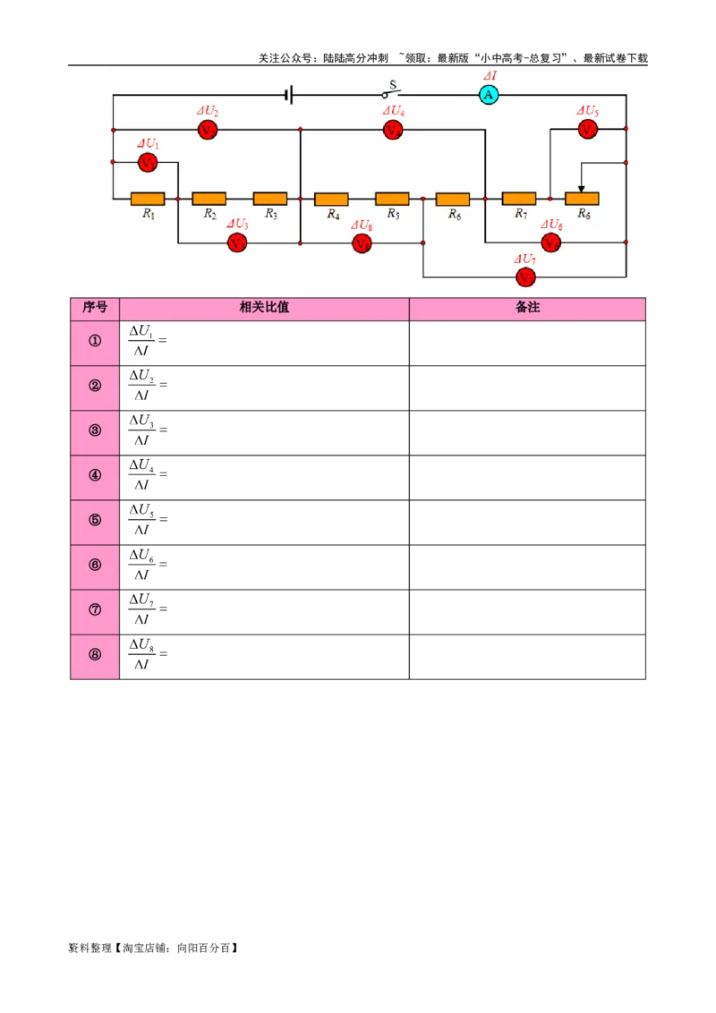 电表示数变化量问题_02中考总复习（2026版更新中）_04-物理-中考总复习_2024年中考复习资料_专项复习资料_2024年中考物理复习辅导系列_❤更新专项复习