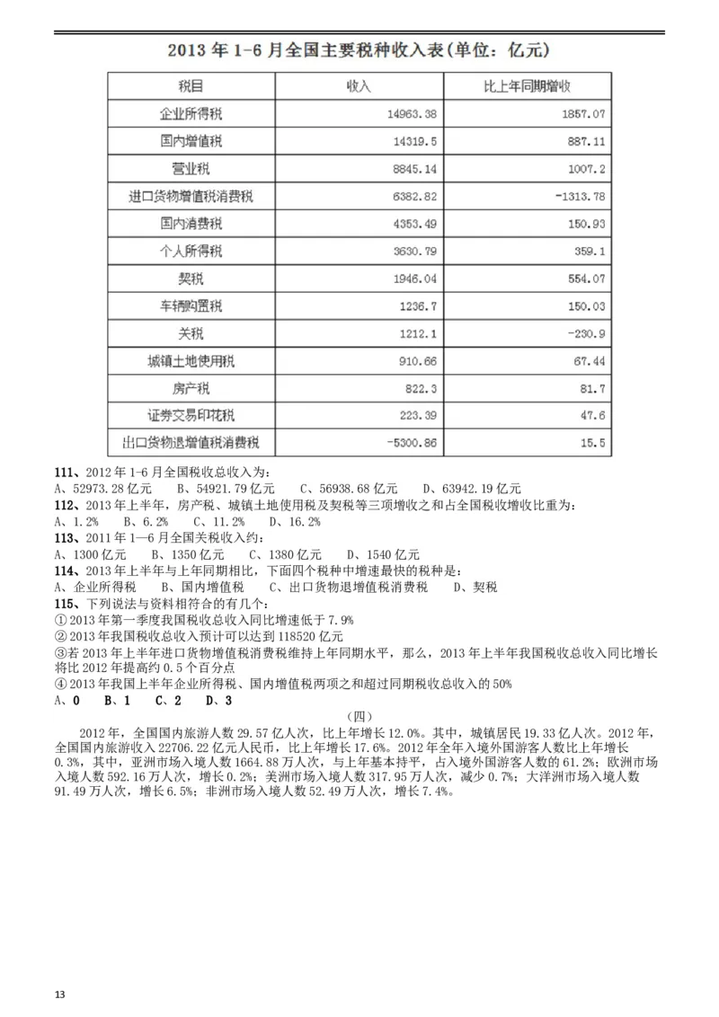 2015年425联考《行测》真题（贵州卷）_34省+国考真题_此文件夹为word版,不推荐使用_此word版为,不推荐使用_此word版为,不推荐使用_贵州公务员考试真题word版