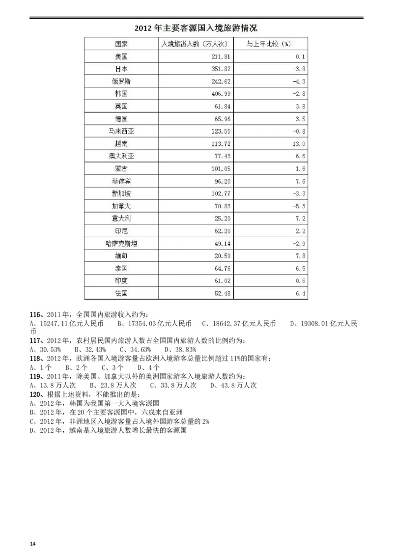 2015年425联考《行测》真题（贵州卷）_34省+国考真题_此文件夹为word版,不推荐使用_此word版为,不推荐使用_此word版为,不推荐使用_贵州公务员考试真题word版