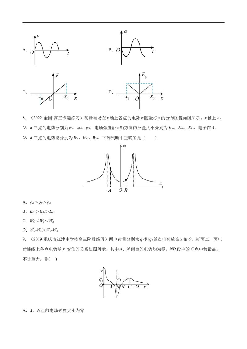 难点14电场性质的综合应用&mdash;&mdash;全攻略备战2023年高考物理一轮重难点复习（原卷版）_4.2025物理总复习_2023年新高复习资料_一轮复习_全攻略备战2023年高考物理一轮重难点复习