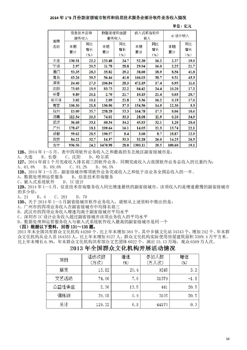 2015年国家公务员考试《行测》真题卷（副省级)_34省+国考真题_此文件夹为word版,不推荐使用_此word版为,不推荐使用_此word版为,不推荐使用_国考2000-2022真题