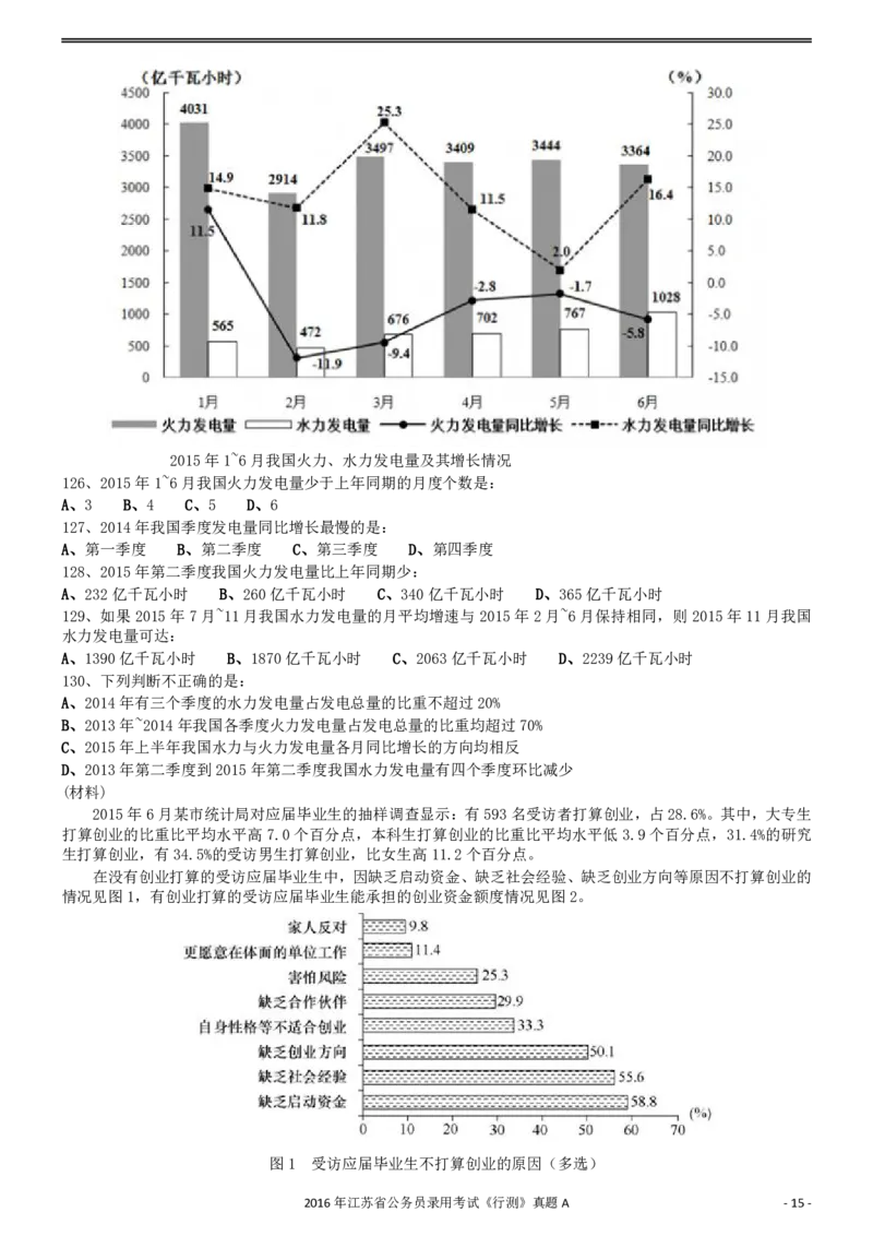 2016年0312江苏公务员考试《行测》真题（A卷）_34省+国考真题_34省考+国考pdf版推荐用这个版本_34省行测+申论真题pdf推荐用这个版本_江苏公务员考试真题pdf版_行测题目