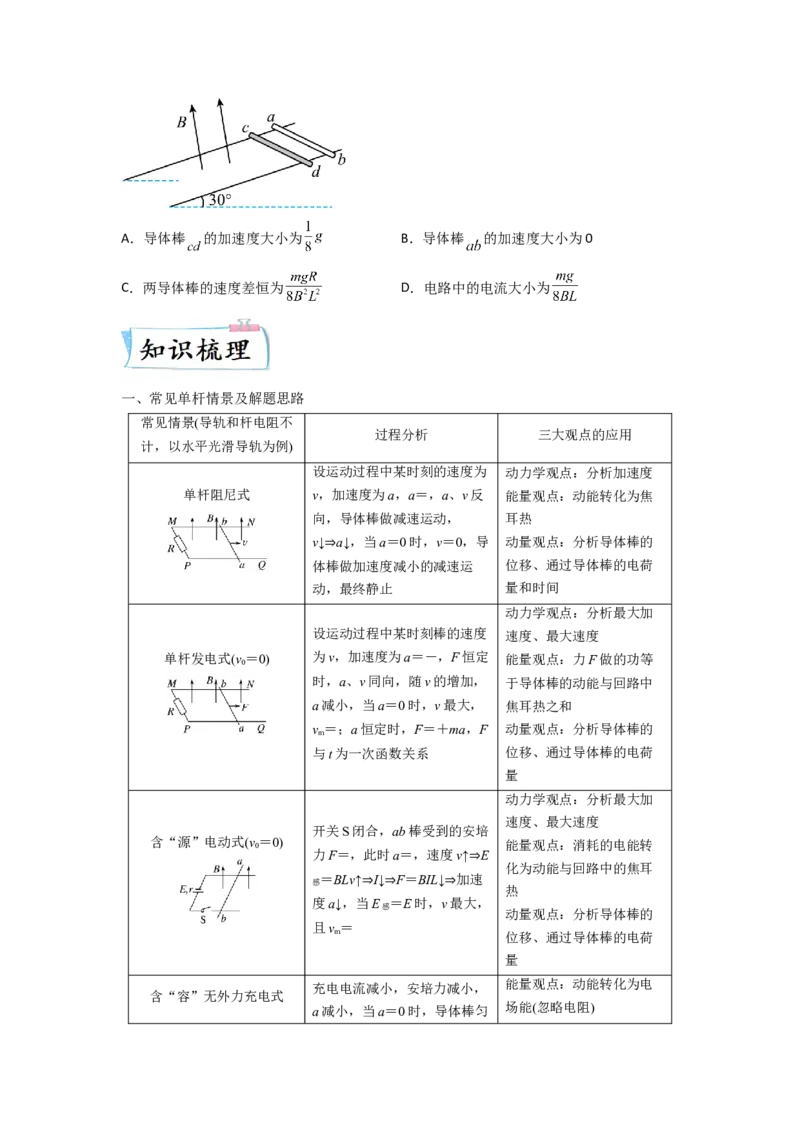 题型专练四电磁感应中的单、双杆模型&mdash;2023年高考物理热点&middot;重点&middot;难点专练（全国通用）（原卷版）_4.2025物理总复习_赠品通用版（老高考）复习资料_专项复习