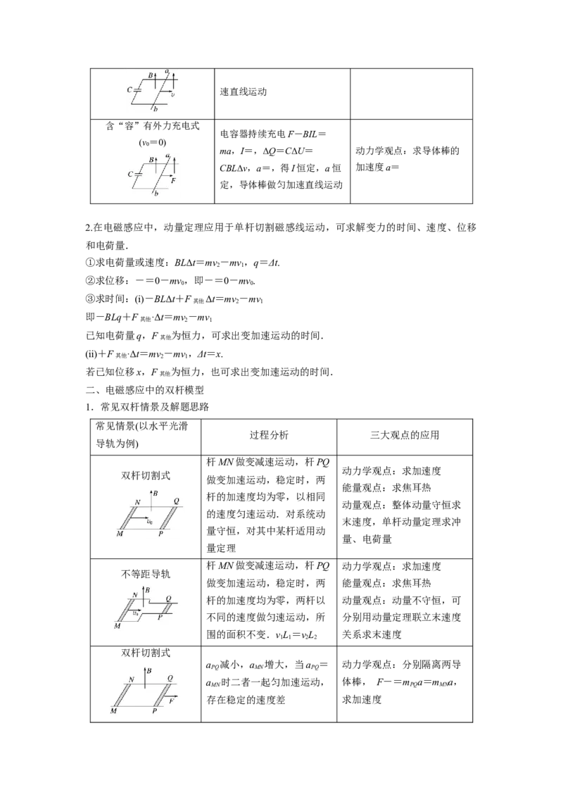 题型专练四电磁感应中的单、双杆模型&mdash;2023年高考物理热点&middot;重点&middot;难点专练（全国通用）（原卷版）_4.2025物理总复习_赠品通用版（老高考）复习资料_专项复习