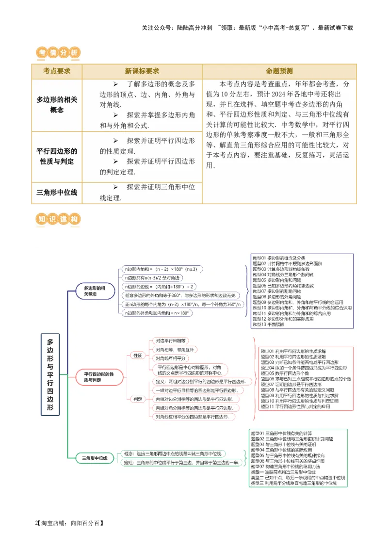 第22讲多边形与平行四边形（讲义）（解析版）_02中考总复习（2026版更新中）_02-数学-中考总复习_2024年中考复习资料_一轮复习资料_配套讲义（原卷版+解析版）_教师版（含答案解析）
