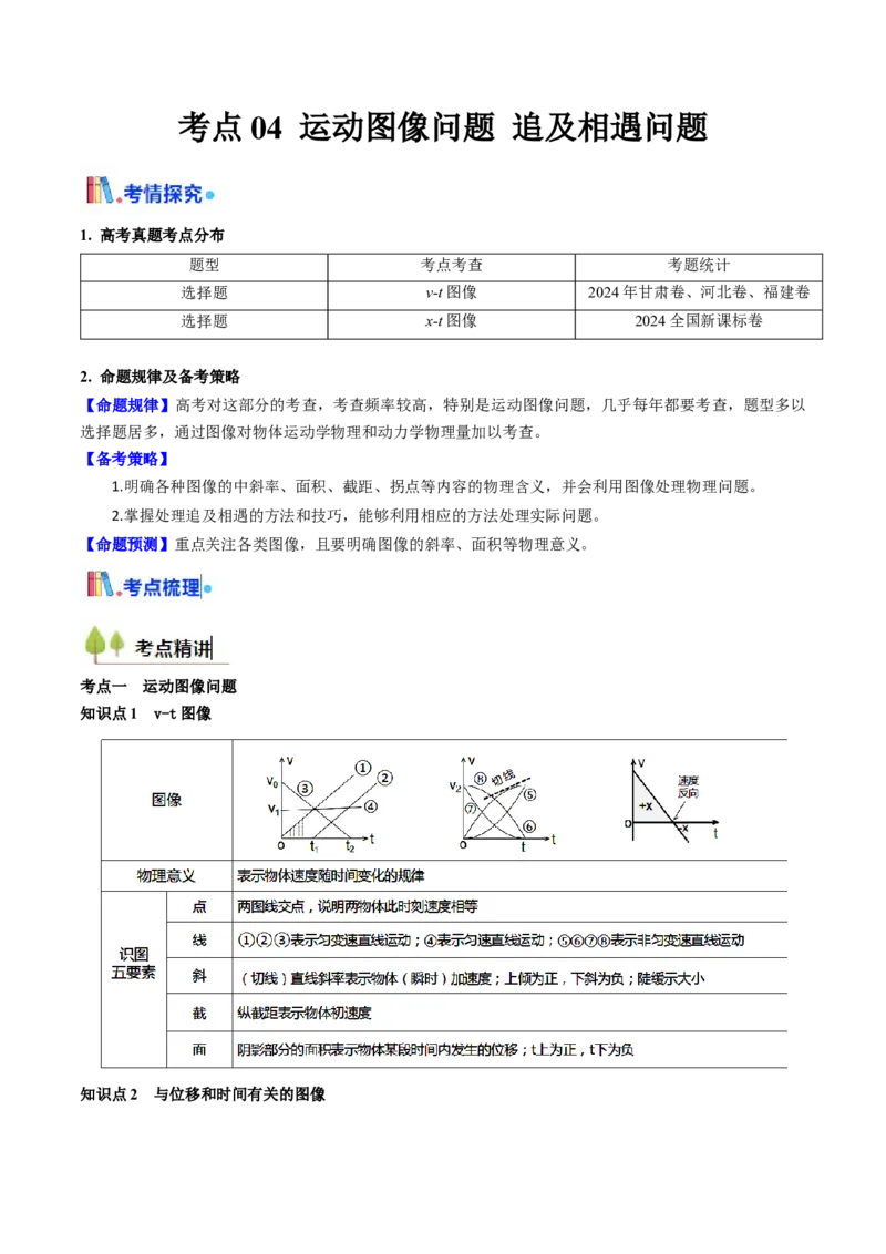 考点04运动图像问题追及相遇问题&nbsp;（核心考点精讲精练）（原卷版）_4.2025物理总复习_2025年新高考资料_一轮复习_备战2025年高考物理一轮复习考点帮（新高考通用）