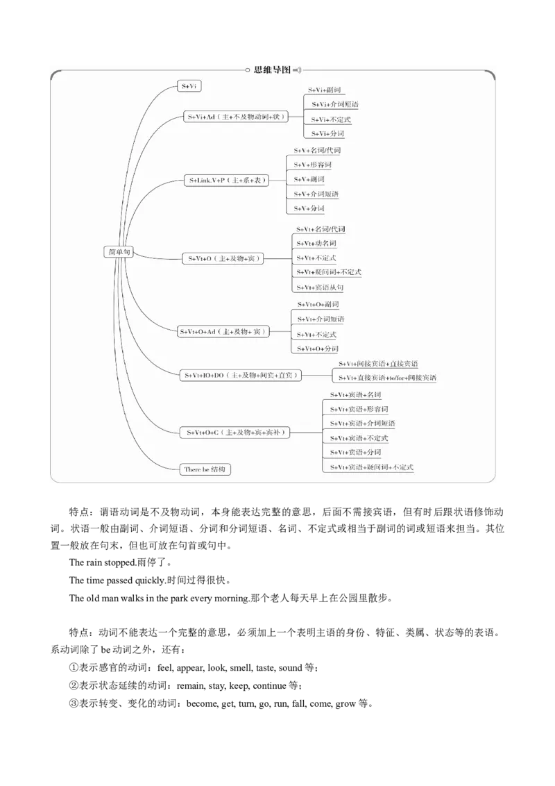 专题01.必修第1册　WelcomeUnit（学生版）---2023届高三英语总复习（人教版2019）_3.2025英语总复习_2023年新高考资料_专项复习_2023届高三英语总复习