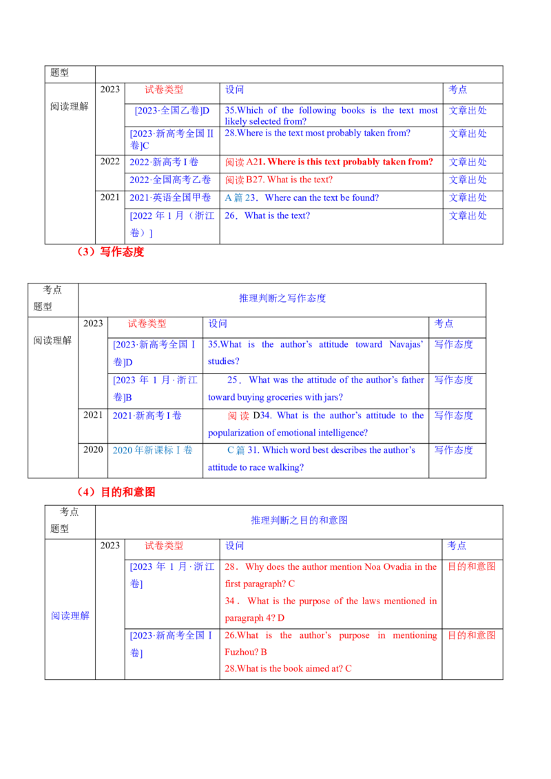 专题03阅读理解之推理判断题（讲义）（解析版）_3.2025英语总复习_2024年新高考资料_2.2024二轮复习_2024年高考英语二轮复习讲练测（新教材新高考）_第二部分阅读