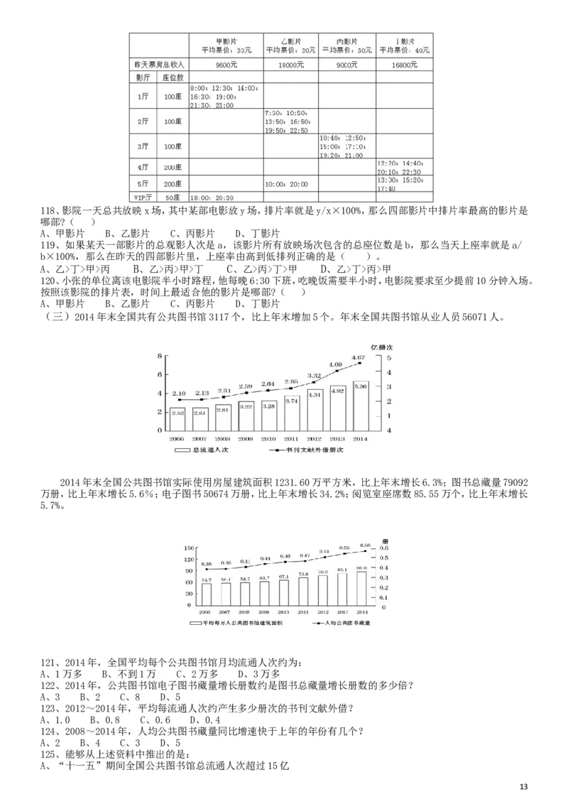 2016年国家公务员考试《行测》真题卷（副省级)_34省+国考真题_此文件夹为word版,不推荐使用_此word版为,不推荐使用_此word版为,不推荐使用_国考2000-2022真题