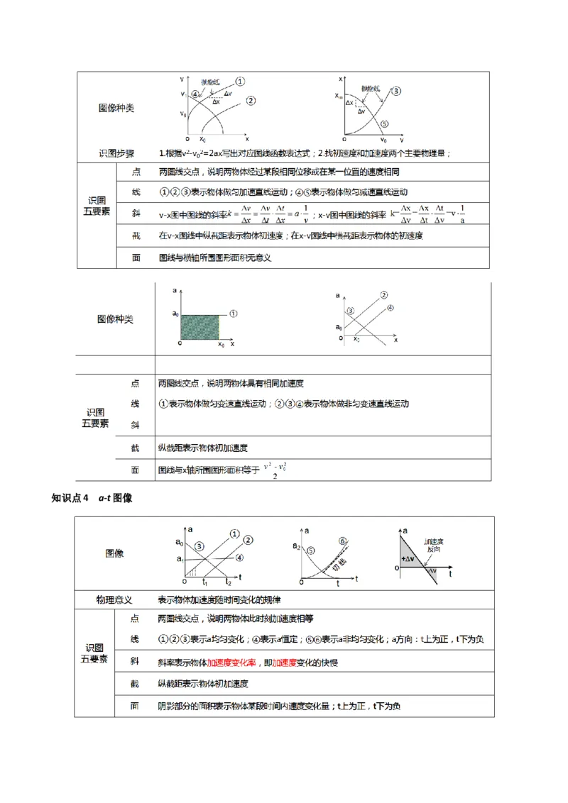 考点04运动图像问题追及相遇问题&nbsp;（核心考点精讲精练）（解析版）_4.2025物理总复习_2025年新高考资料_一轮复习_备战2025年高考物理一轮复习考点帮（新高考通用）