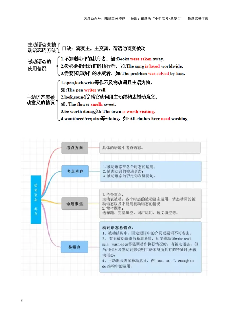 第05讲被动语态（讲义）-2024年中考英语一轮复习讲练测（全国通用）（解析版）_02中考总复习（2026版更新中）_03-英语-中考总复习_2024年中考复习资料_一轮复习