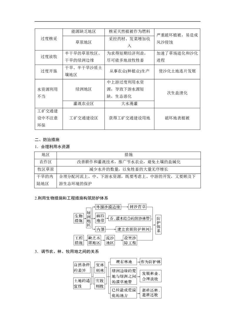 2023年高考地理一轮复习（全国版）必修3第2章课时58　荒漠化_9.2025地理总复习_赠品通用版（老高考）复习资料_一轮复习_2023年高考地理一轮复习讲义+课件（全国版）