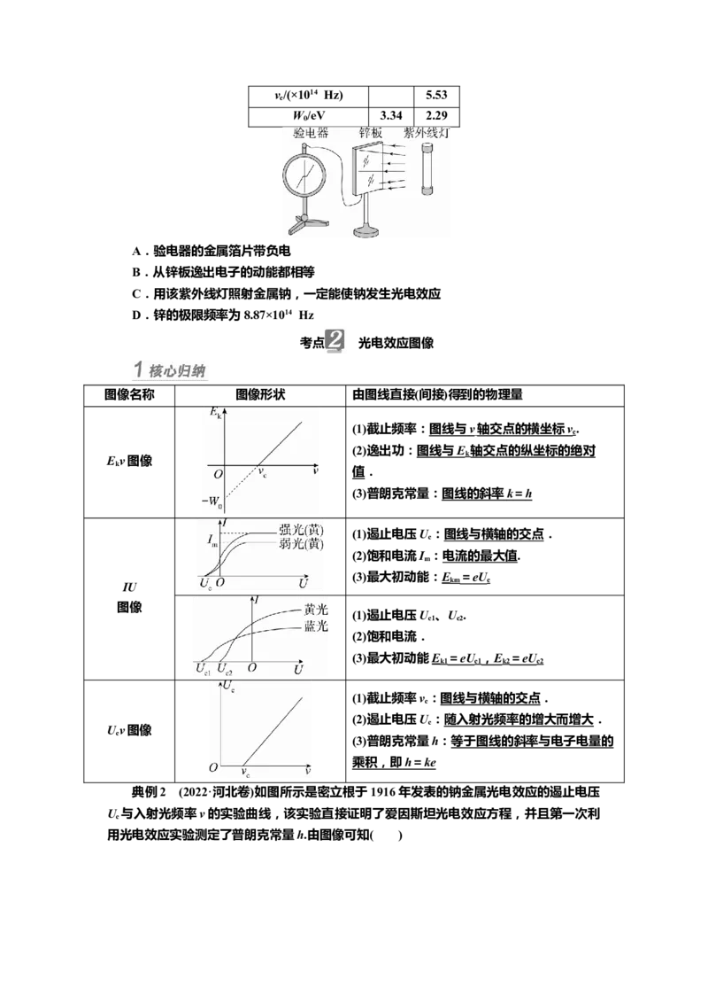 讲义第十五章第1讲　波粒二象性（含解析）_4.2025物理总复习_2025年新高考资料_专项复习_2025届高考物理知识梳理课件ppt+讲义（完结）_第十五章第1讲　波粒二象性（课件讲义）