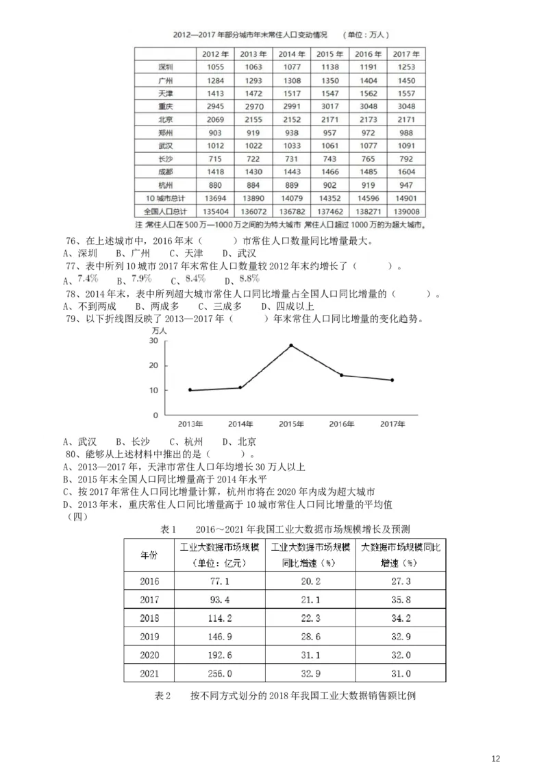 2020年上海公务员考试《行测》真题（A类）_34省+国考真题_此文件夹为word版,不推荐使用_此word版为,不推荐使用_此word版为,不推荐使用_题目