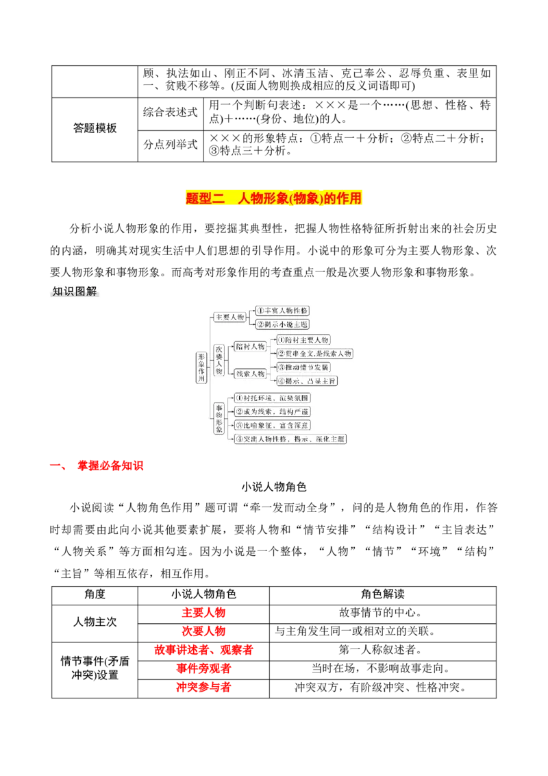 专题02：赏析小说形象（原卷版）-上好课2025年高考语文一轮复习知识清单_1.2025语文总复习_2025年新高考资料_一轮复习_2025年高考语文一轮复习知识清单