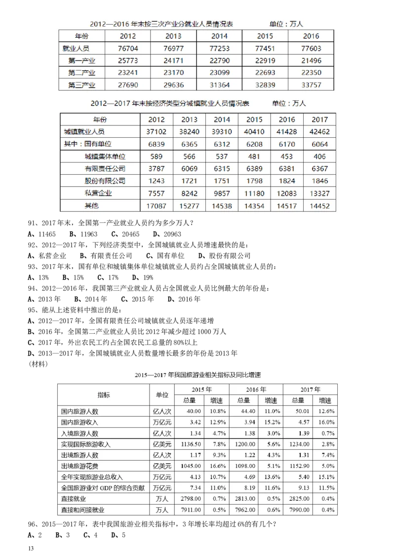 2020年1206四川公务员考试《行测》真题_34省+国考真题_此文件夹为word版,不推荐使用_此word版为,不推荐使用_此word版为,不推荐使用_四川公务员考试真题word版