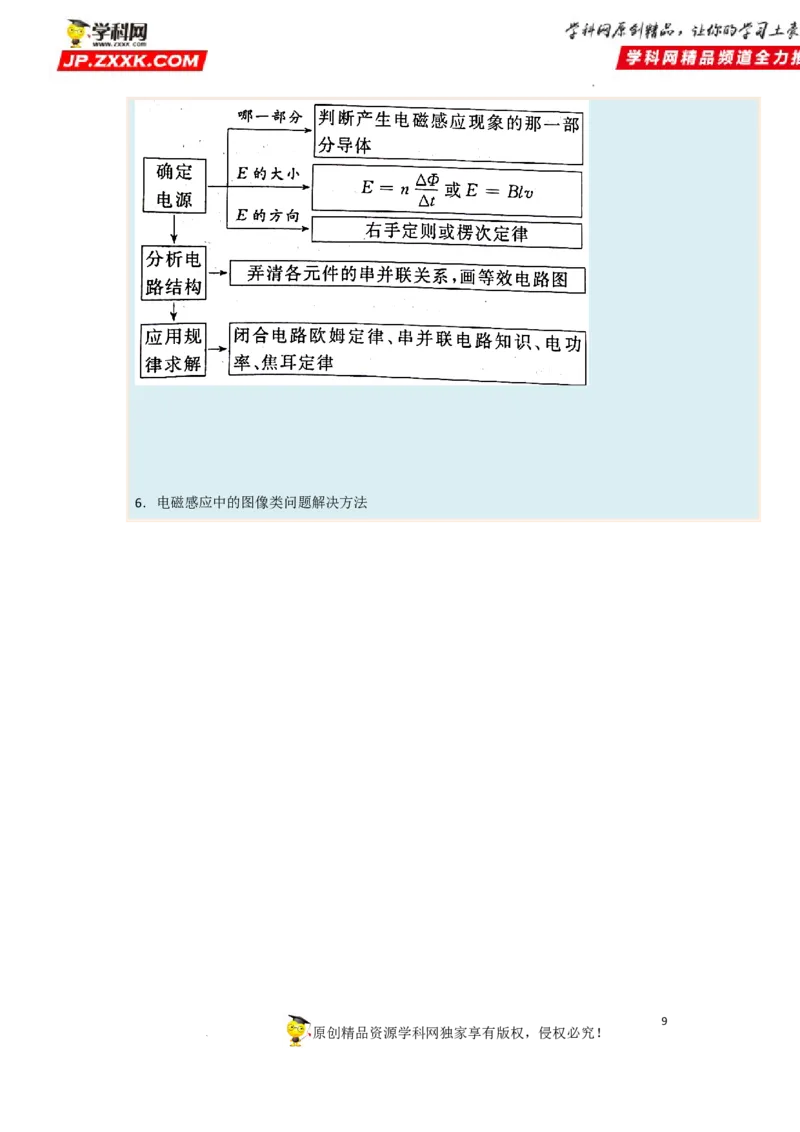 考向21电磁感应能量问题-备战2023年高考物理一轮复习考点微专题（全国通用）（原卷版）_4.2025物理总复习_赠品通用版（老高考）复习资料_一轮复习