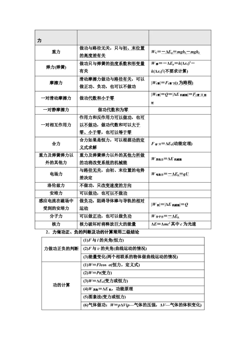 重难点06功能关系　能量守恒（解析版）_4.2025物理总复习_2024年新高考资料_3.2024专项复习_2024年高考物理热点&middot;重点&middot;难点专练（新高考专用）