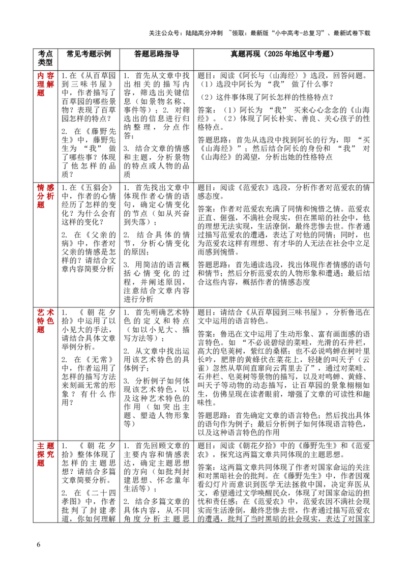 第01讲《朝花夕拾》整本书阅读(清单）-上好课2026年中考语文一轮复习名著阅读(全国通用)_02中考总复习（2026版更新中）_01-语文-中考总复习_2026年中考复习（更新中）