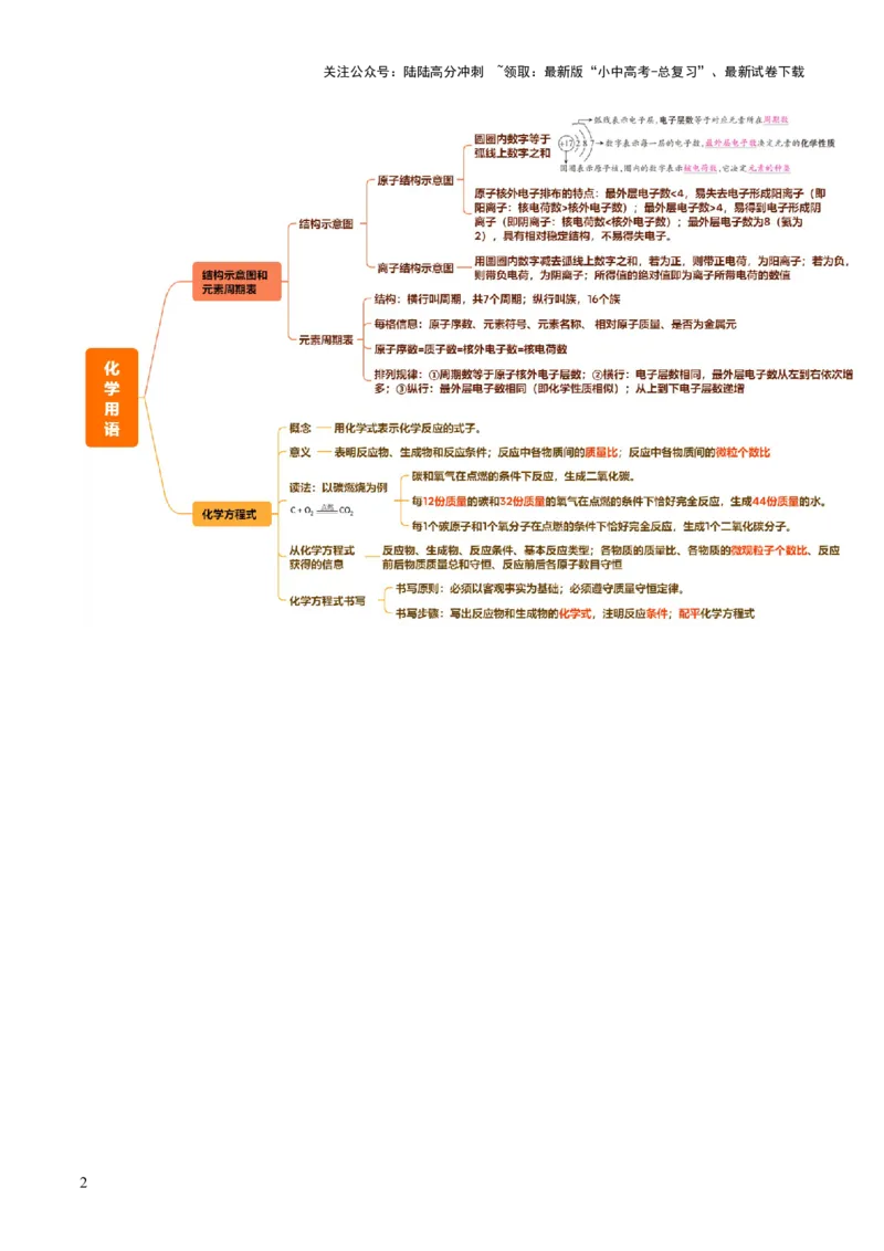 热点突破化学用语（讲练）（原卷版）_02中考总复习（2026版更新中）_05-化学-中考总复习_2025年中考复习资料_2025中考二轮课件ppt+讲义+练习化学_讲义+练习