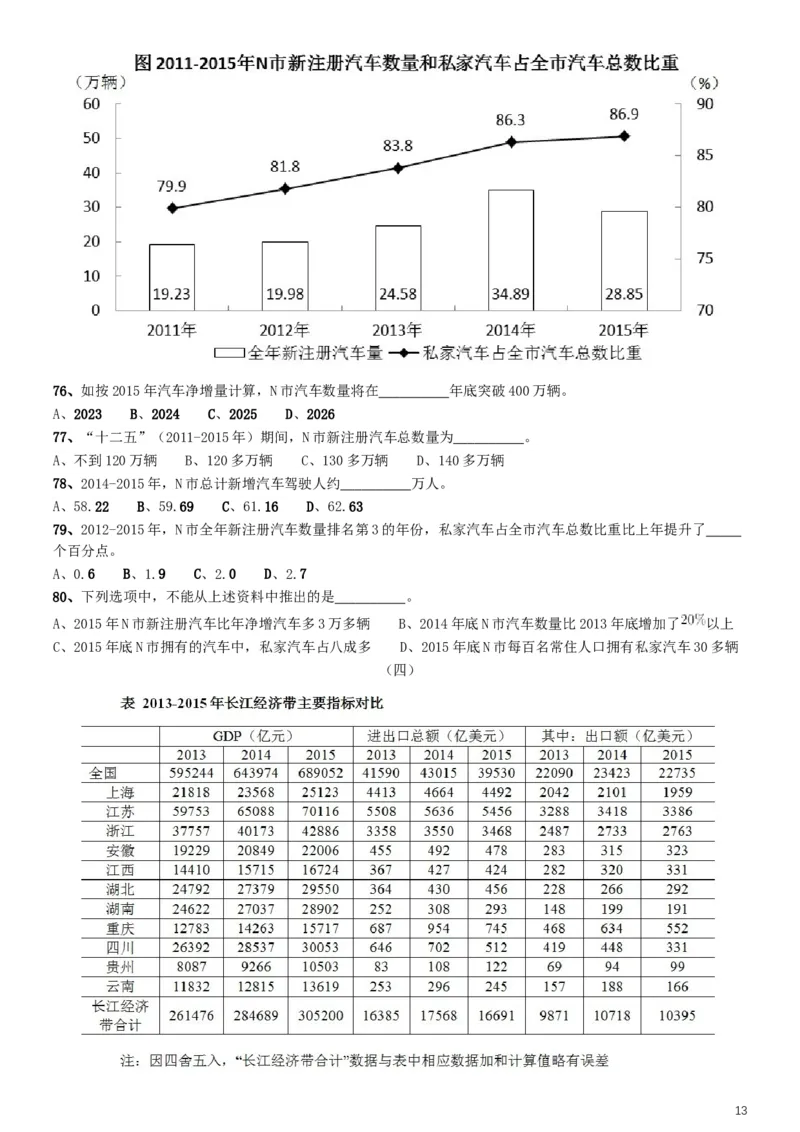2019年上海公务员考试《行测》试卷（A卷）_34省+国考真题_此文件夹为word版,不推荐使用_此word版为,不推荐使用_此word版为,不推荐使用_题目