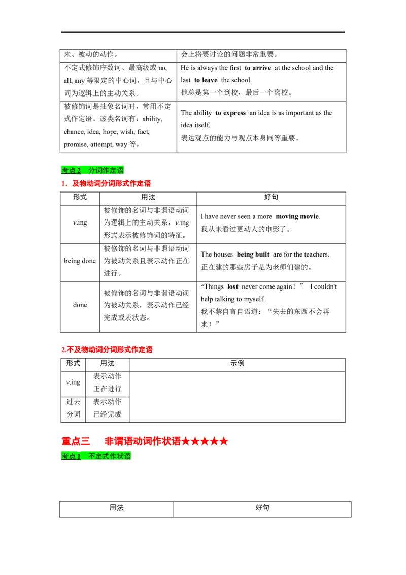 专题05高频考点非谓语动词与语法填空（原卷版）_3.2025英语总复习_赠品通用版（老高考）复习资料_二轮复习_2023年高考英语毕业班二轮热点题型归纳与变式演练（全国通用）