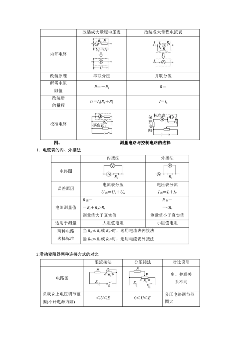 重难点14电学实验（原卷版）_4.2025物理总复习_2024年新高考资料_3.2024专项复习_2024年高考物理热点&middot;重点&middot;难点专练（新高考专用）