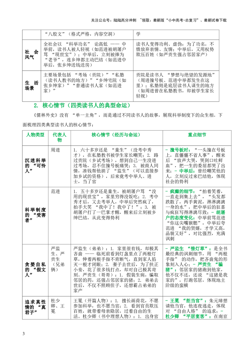 第11讲《儒林外史》整本书阅读(清单）-上好课2026年中考语文一轮复习名著阅读(全国通用)_02中考总复习（2026版更新中）_01-语文-中考总复习_2026年中考复习（更新中）
