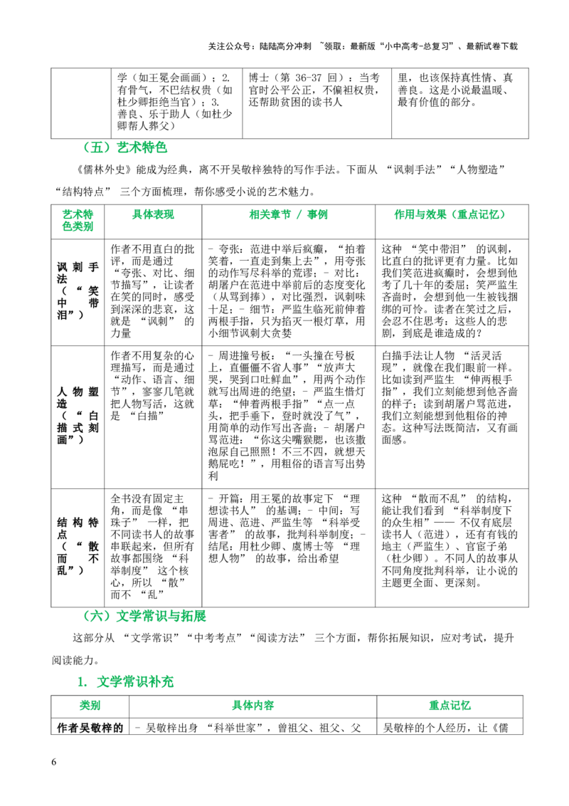 第11讲《儒林外史》整本书阅读(清单）-上好课2026年中考语文一轮复习名著阅读(全国通用)_02中考总复习（2026版更新中）_01-语文-中考总复习_2026年中考复习（更新中）