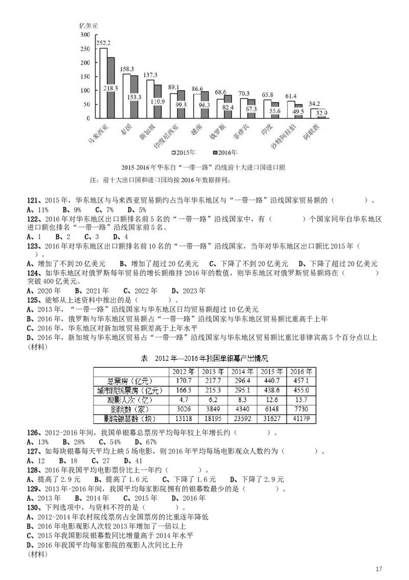 2018年上海市公务员考试《行测》试卷（A卷）_34省+国考真题_此文件夹为word版,不推荐使用_此word版为,不推荐使用_此word版为,不推荐使用_题目