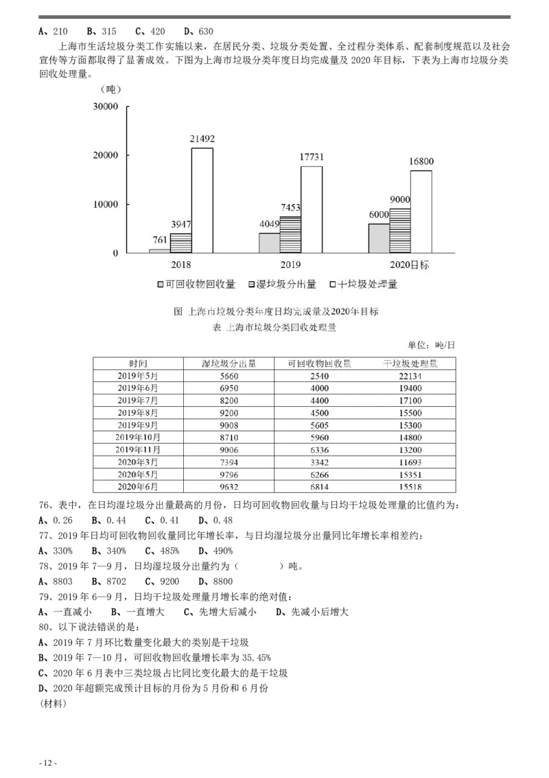 2021年上海公务员考试《行测》真题（A卷）_34省+国考真题_34省考+国考pdf版推荐用这个版本_34省行测+申论真题pdf推荐用这个版本_上海公务员考试真题pdf版_题目