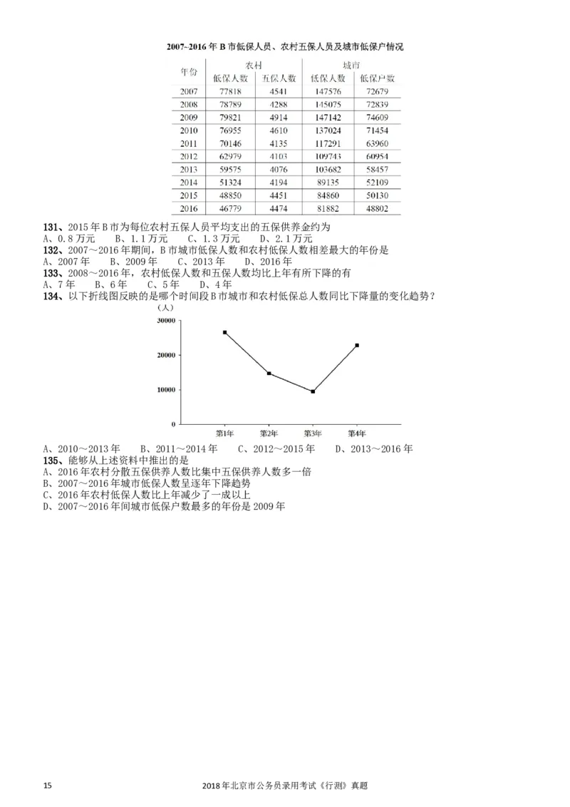 2018年北京市公务员录用考试《行测》真题_34省+国考真题_此文件夹为word版,不推荐使用_此word版为,不推荐使用_此word版为,不推荐使用_北京行测+申论09-22年