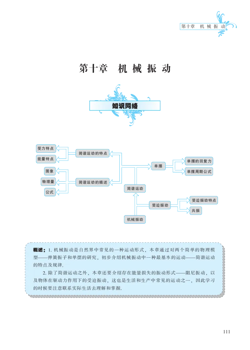 选修模块第十章机械振动-高中物理公式、定理、定律图表（必修选修）_4.2025物理总复习_2023年新高复习资料_专项复习_高中物理公式、定理、定律图表（必修+选修）
