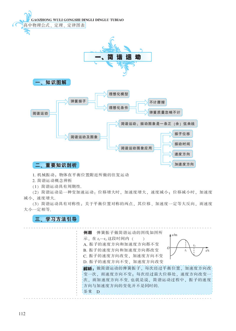选修模块第十章机械振动-高中物理公式、定理、定律图表（必修选修）_4.2025物理总复习_2023年新高复习资料_专项复习_高中物理公式、定理、定律图表（必修+选修）