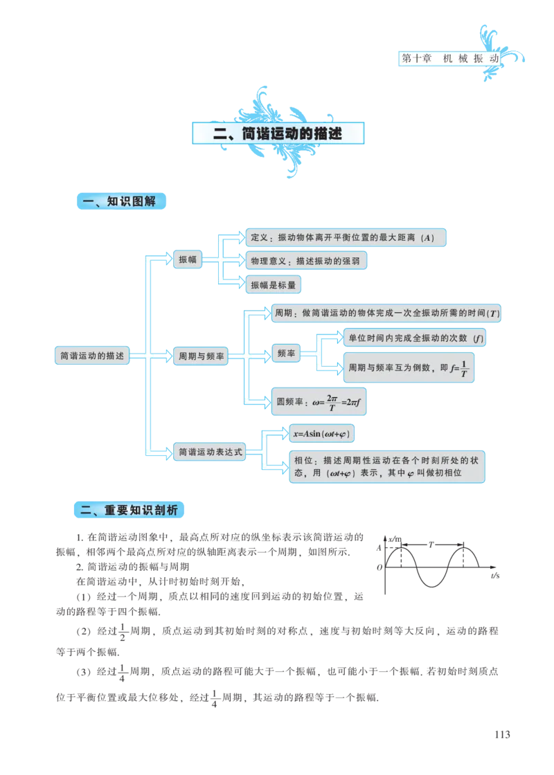 选修模块第十章机械振动-高中物理公式、定理、定律图表（必修选修）_4.2025物理总复习_2023年新高复习资料_专项复习_高中物理公式、定理、定律图表（必修+选修）