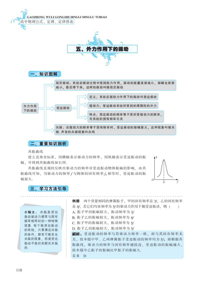 选修模块第十章机械振动-高中物理公式、定理、定律图表（必修选修）_4.2025物理总复习_2023年新高复习资料_专项复习_高中物理公式、定理、定律图表（必修+选修）