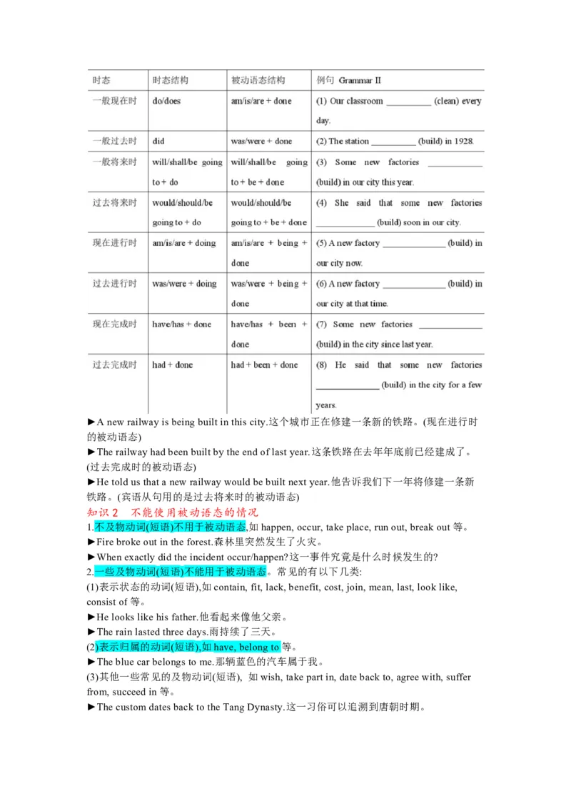 专题06时态语态主谓一致（解析版)_3.2025英语总复习_2024年新高考资料_5.2024三轮冲刺_2024年高考英语复习冲刺过关（全国通用）